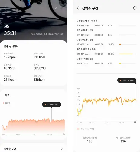 존2-운동-실내-사이클-심박수-분석