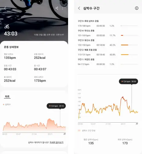 존2-운동-실외-사이클-심박수-분석