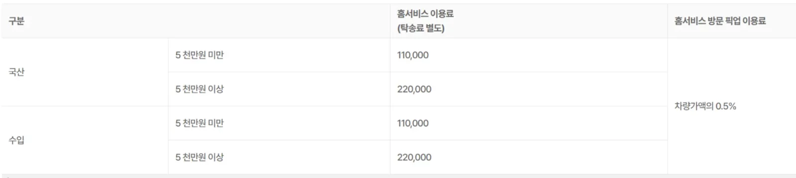 엔카-홈서비스-탁송비용