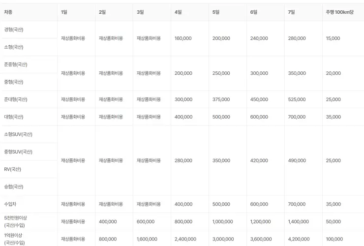 엔카-홈서비스-중고차-환불비용-정책