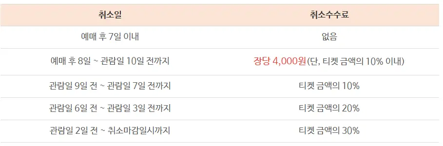 2024 인순이 디너쇼 취소 수수료 기준